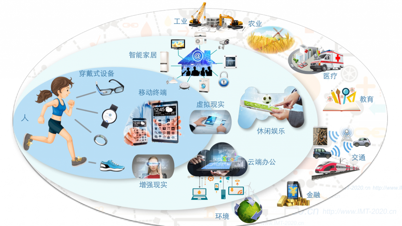 有5g网没有5g手机怎么办_有5g没网速_大新有没有5g网络