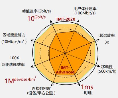 手机上的5g按钮有什么用_按键手机5g_5g手机上的5g按钮