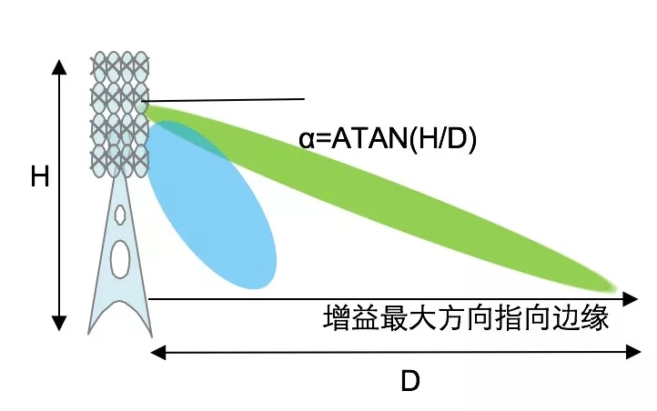 5g上网拍摄_5g网络拍摄效果图片_5g的图片网络