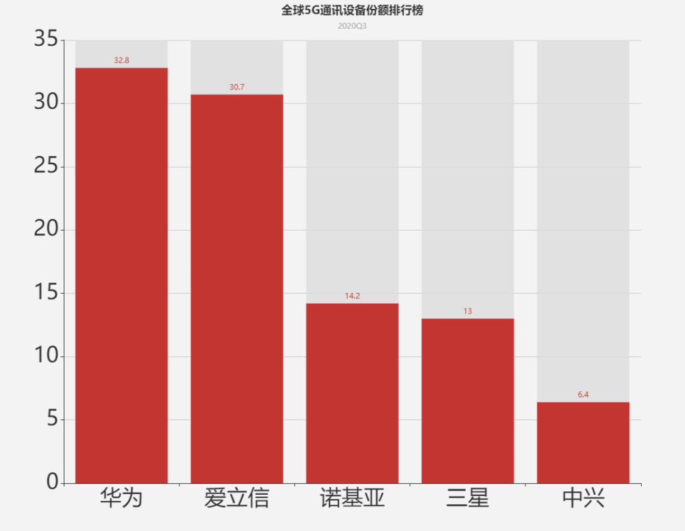 爱立信5G智能终端：技术领先、用户体验卓越的评价及市场竞争分析