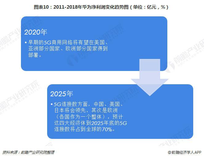 深度比较：华为手机4G与5G版本的性能、价格和未来趋势分析