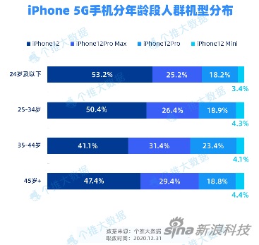 华为手机4g还是5g贵_华为贵手机有哪些_华为贵手机多少钱