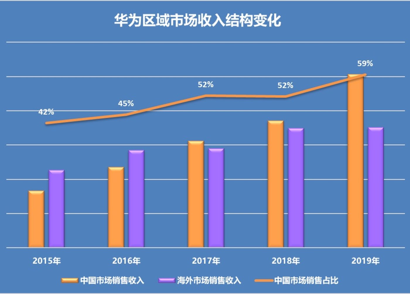 华为贵手机有哪些_华为贵手机多少钱_华为手机4g还是5g贵