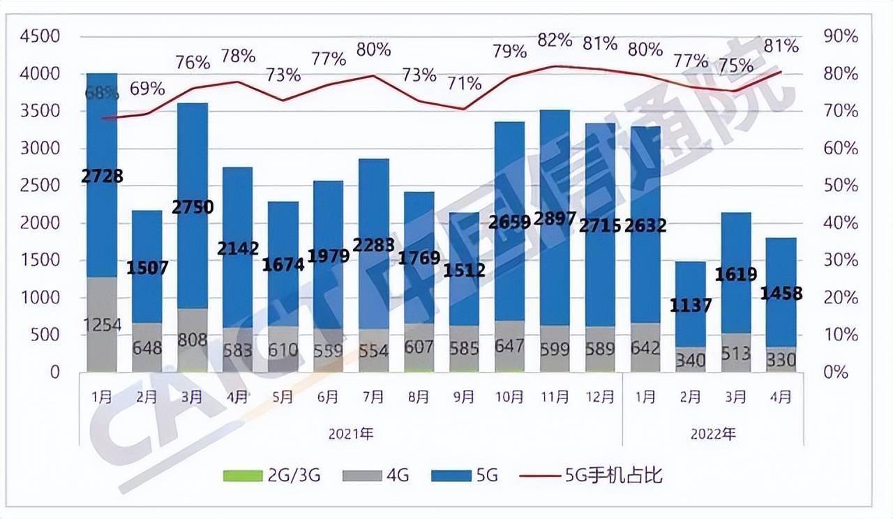 华为手机4g还是5g贵_华为贵手机有哪些_华为贵手机多少钱