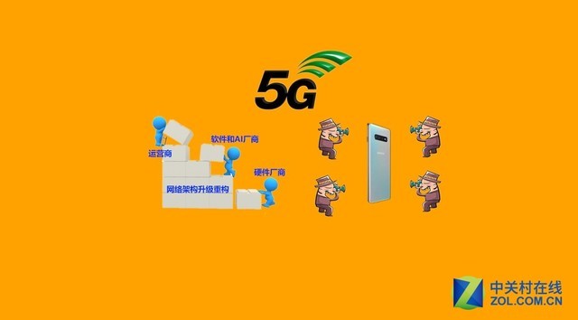 现在办套餐全是5g的_要5g套餐才能用5g网络吗_使用5g网络一定要办5g套餐吗