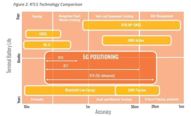 5g终端就是使用的5g手机吗_5g手机终端支持_5g手机终端什么意思