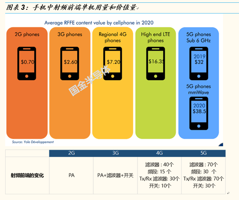 5g手机终端支持_5g终端就是使用的5g手机吗_5g手机终端什么意思