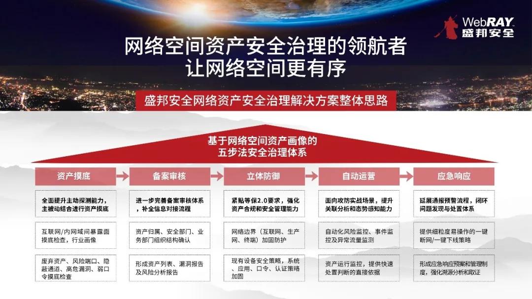 5G网络建设：技术需求、挑战与社会经济影响详解