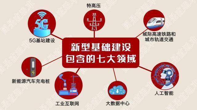 5g网络需要铺设线路_5g铺设需要电缆吗_5g网络家里铺线要求