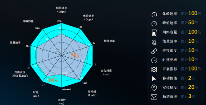 5G网络VS WiFi：速度、延迟、连接密度，你更倾向哪个？