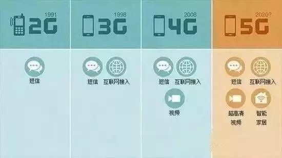 5g网络击败了wifi_击败网络用语是啥意思_击败网络语什么意思