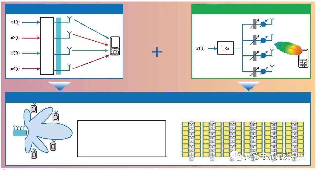 5g网络扣什么费用_手机开启5g网络扣费_5g扣钱