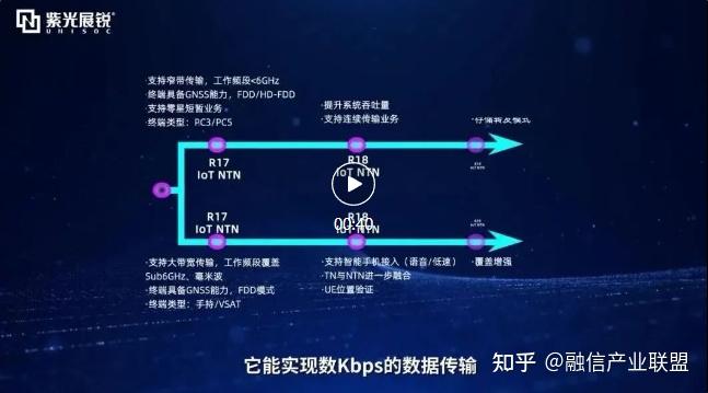 怎么查5g手机上网速度_怎么查手机5g上网_5g手机怎么看网速