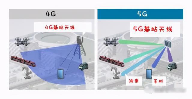 怎么查手机5g上网_怎么查5g手机上网速度_5g手机怎么看网速