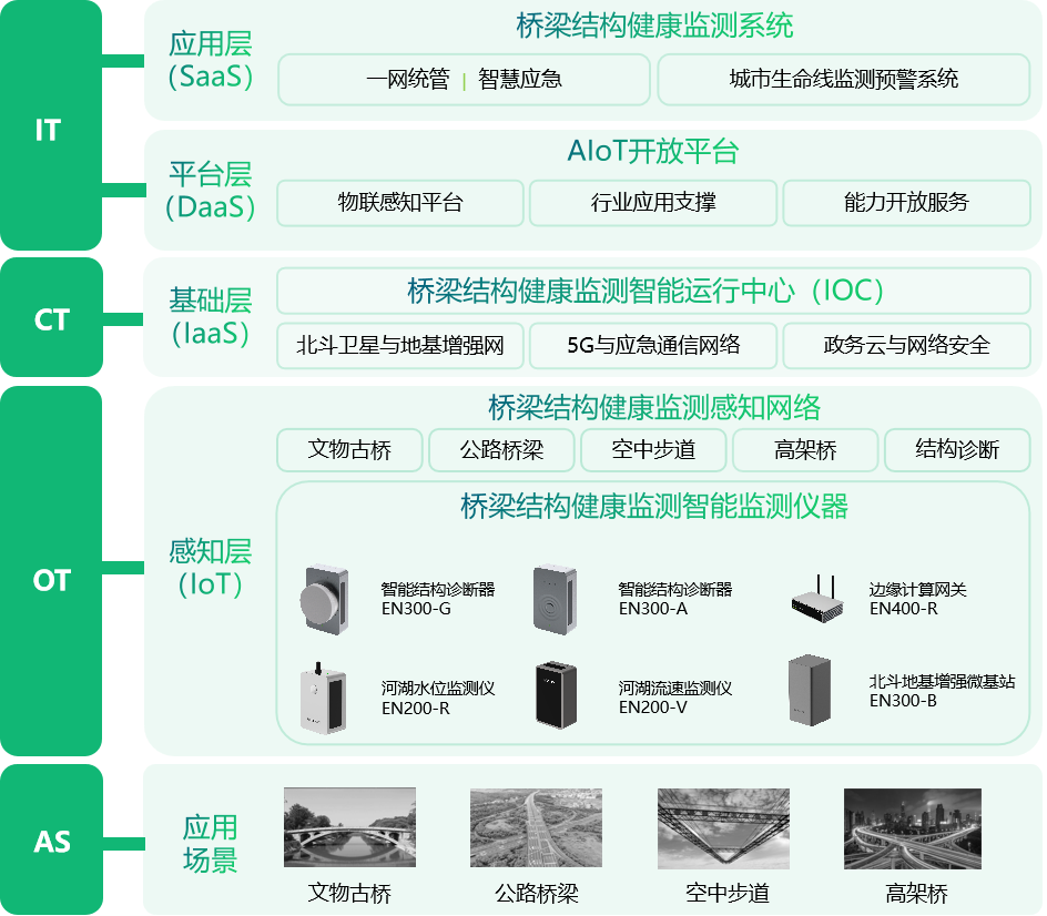 5g手机用4g网络速度费流量吗_4g费流量么_现在4g流量用的很快