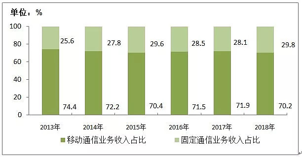 5g手机用4g网络速度费流量吗_现在4g流量用的很快_4g费流量么