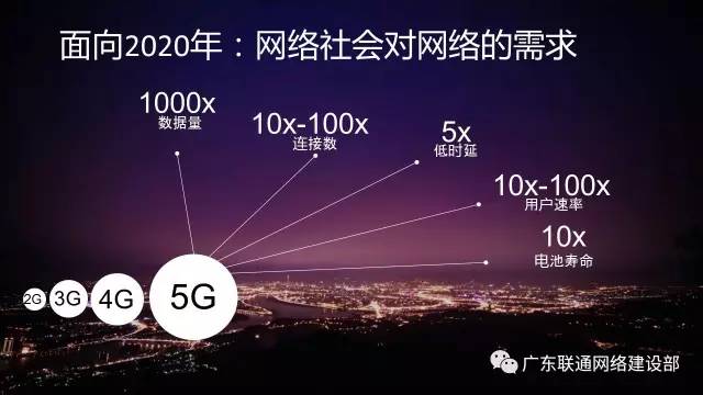 5g网络频谱是什么_5g网络频谱治理_5g频谱