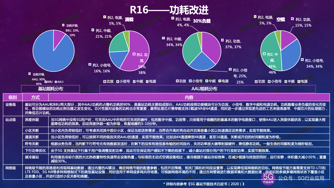 5g网络频谱是什么_5g网络频谱治理_5g频谱