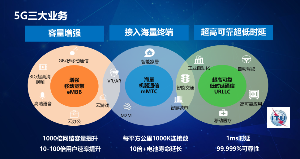 解决5G网络连接不畅问题：多方位剖析与解决方案推荐