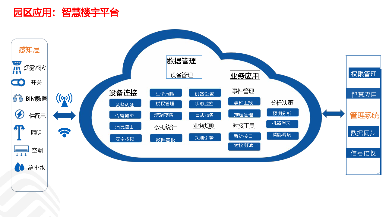 5G网络怎么连接不上去_网络连接5g版_连接5gwifi无法上网