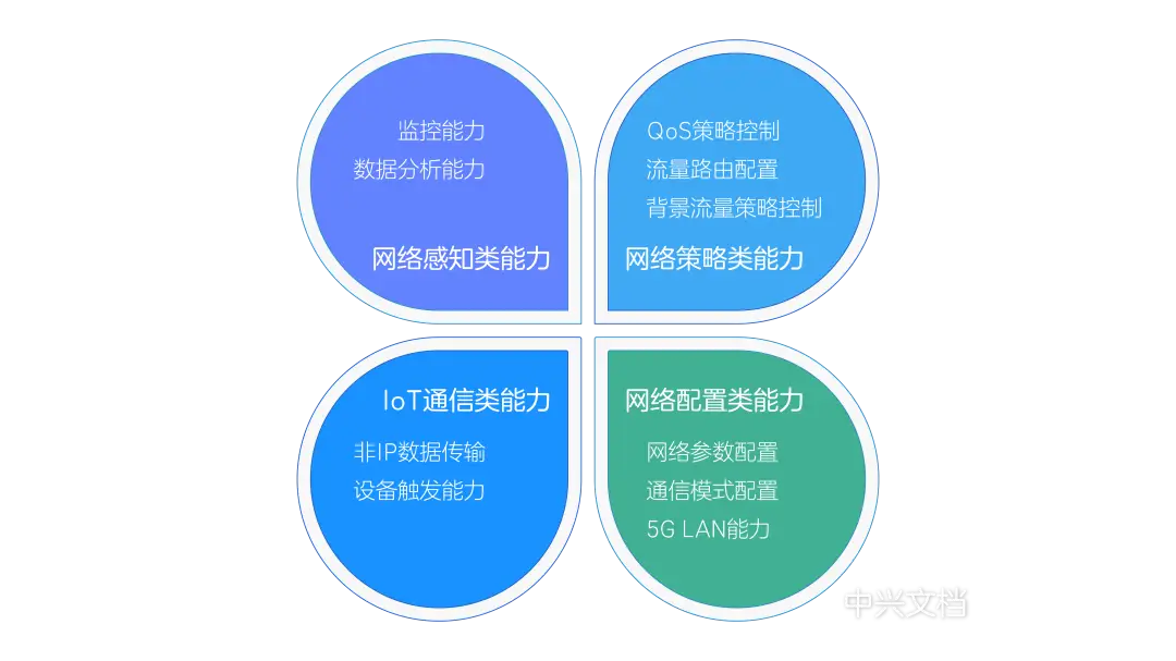 4g和5g网络流量有什么区别_流量4g和5g区别_5g网络对比4g流量