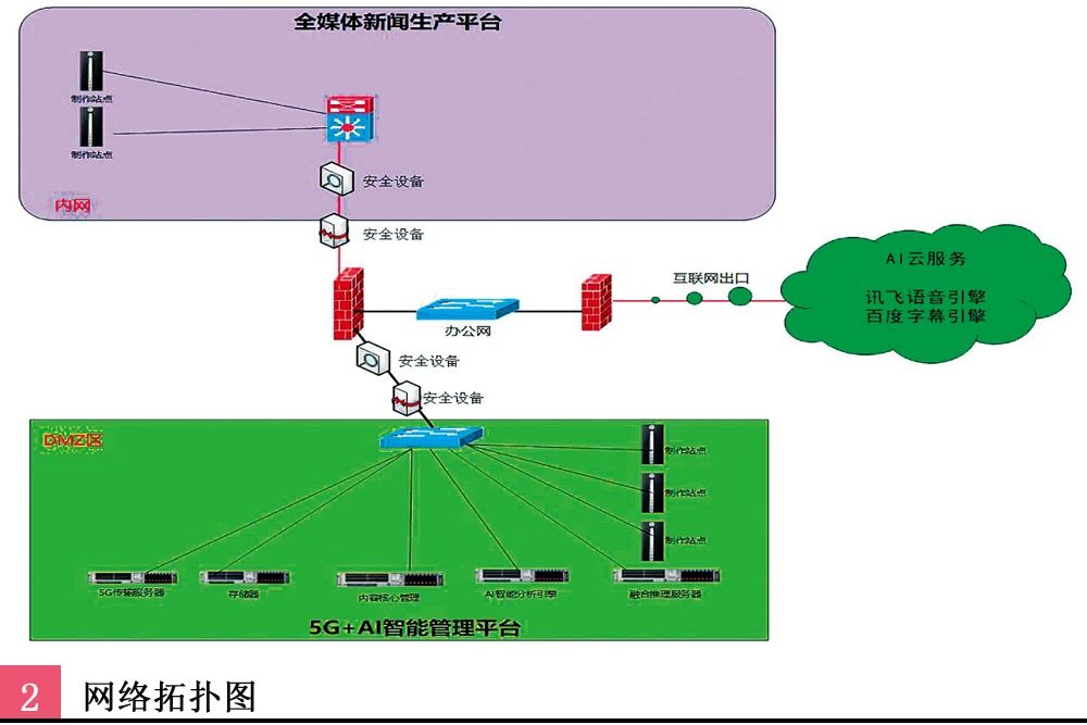 公有云5g手机_5g手机hyun_5g云端手机