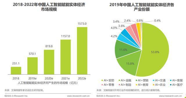 免费领五g手机_领取5g手机卡_5g网络领手机