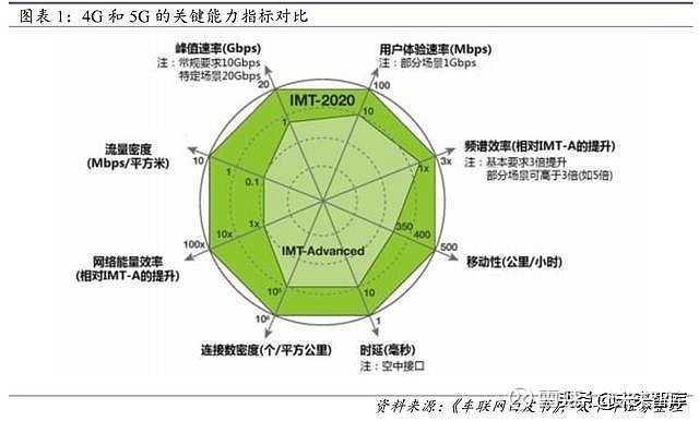 领取5g手机卡_免费领五g手机_5g网络领手机