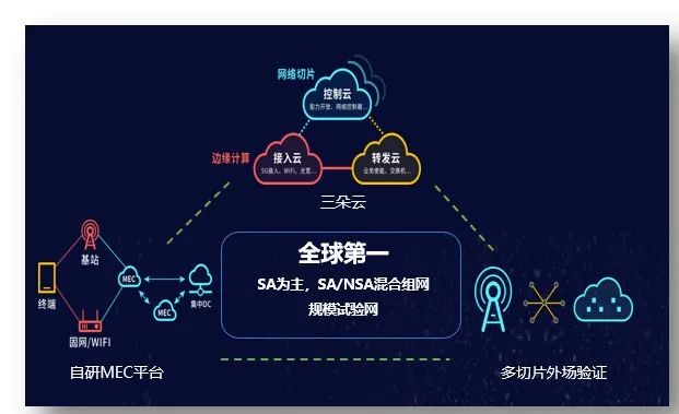 光纤网络50M与500M区别_5g光纤网络_光纤网络50m够用吗