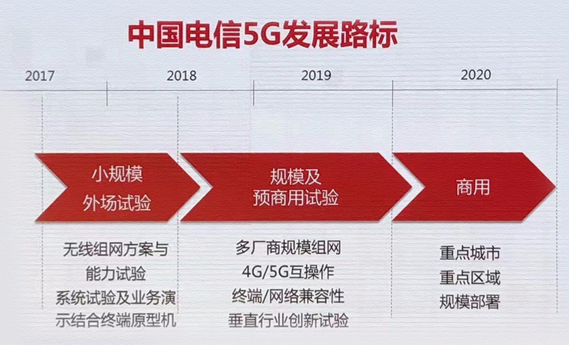 郑州5g网络融合_郑州5g覆盖范围_5g信号郑州覆盖情况