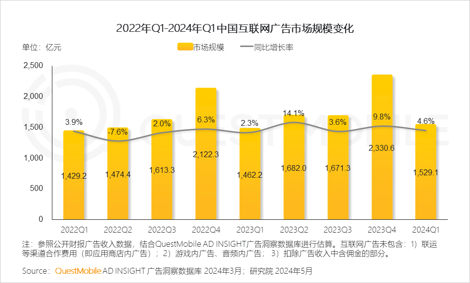 智能手表4g_初高中手表5g网络_手表4g网络有什么用