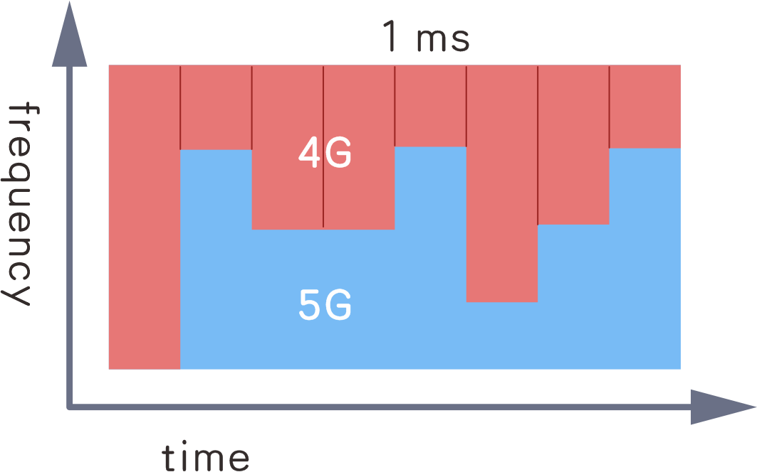 手机5g在哪显示_显示手机温度_显示手机帧率的软件