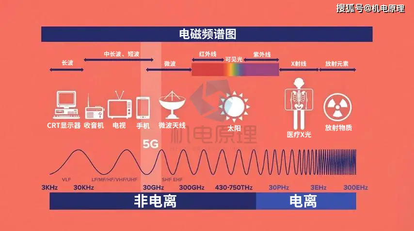 手机5g在哪显示_显示手机温度_显示手机帧率的软件