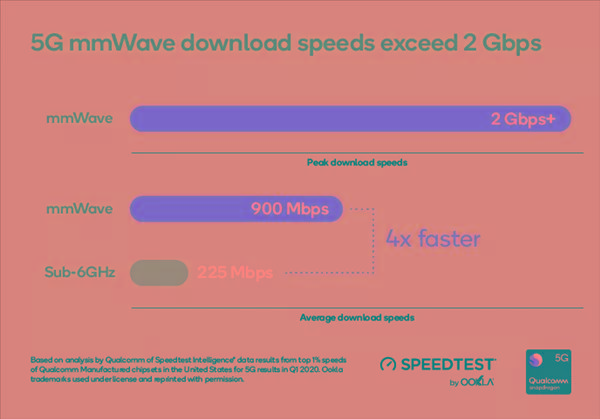 手机5g在哪显示_显示手机帧率的软件_显示手机温度