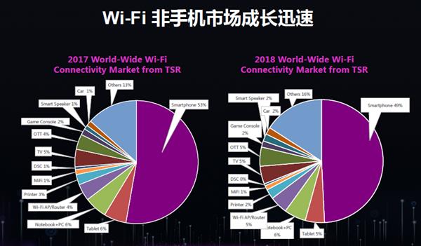 5g网络随身wifi自营_自营网络平台_自营网络平台是指