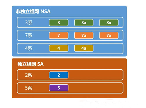 探索SA5G：突破性创新与未来通信之路