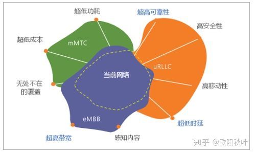 手机5gsa功能是什么意思_手机sa 5g_手机5gsa怎么开