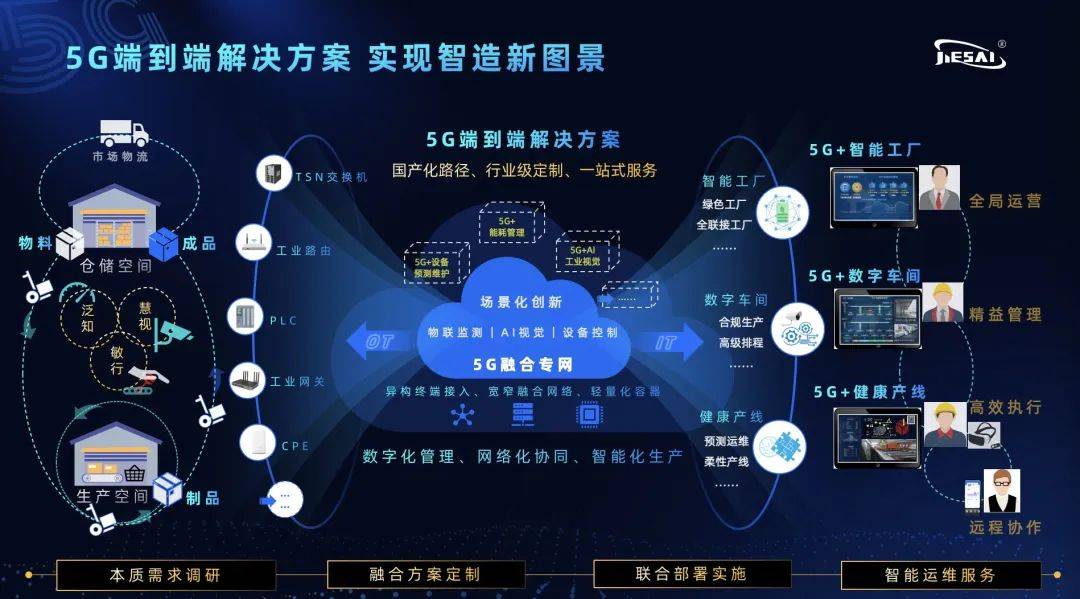 泰国5g网络站_泰国有5g网络吗_泰国的5g网络是哪里生产的