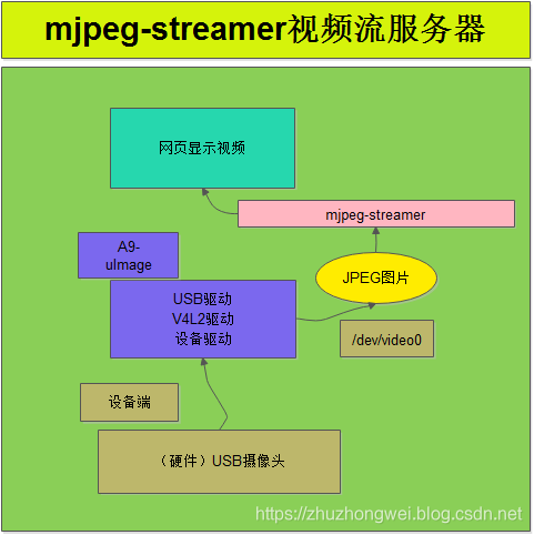 照片显示5g_5g网络就是快图片_5g网络的图片是什么样子