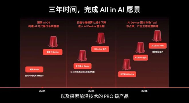 荣耀的5g_荣耀手机5g网络制式_荣耀手机都是5g