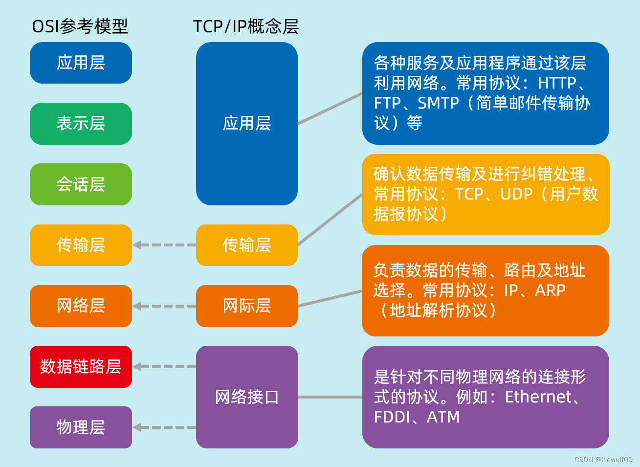 4G升级5G，难题解密