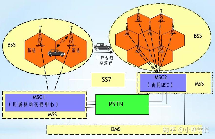 4g手机用不了5gwifi_4g手机无法使用5g网络怎么办_手机无法用4g怎么办