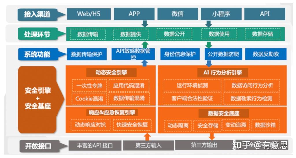 4g手机用不了5gwifi_手机无法用4g怎么办_4g手机无法使用5g网络怎么办