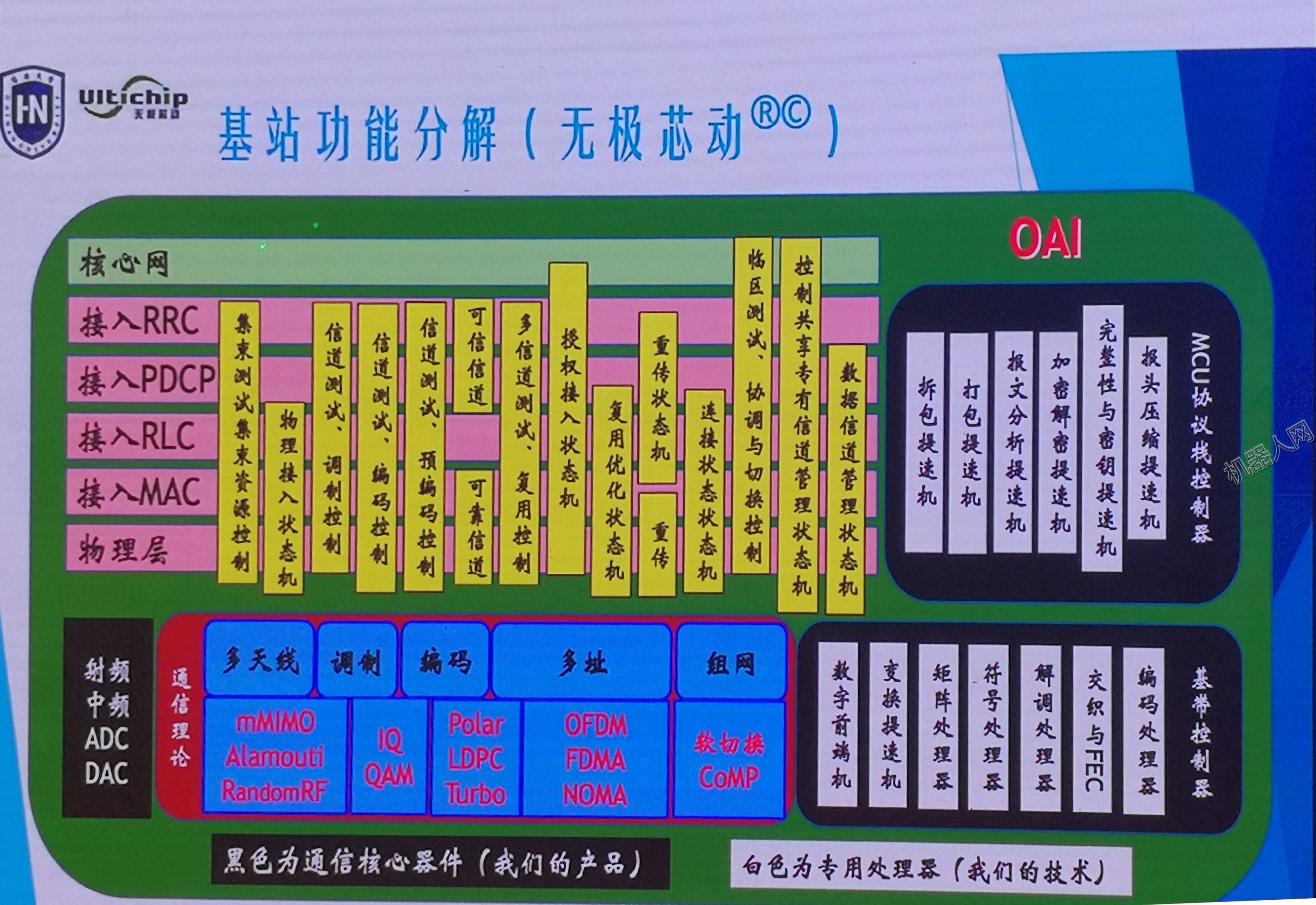 手机无法用4g怎么办_4g手机用不了5gwifi_4g手机无法使用5g网络怎么办