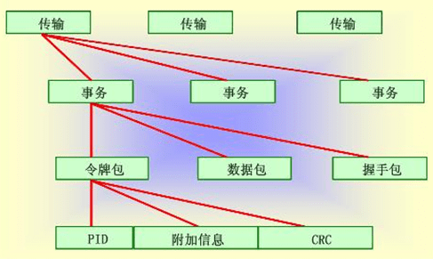 5g网络模式选择_5g网络格式设置_手机设置5g网络制式