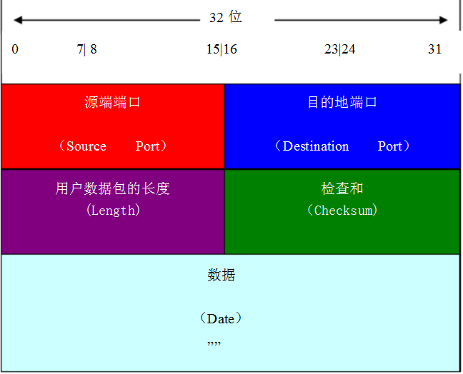 5g网络格式设置_5g网络模式选择_手机设置5g网络制式