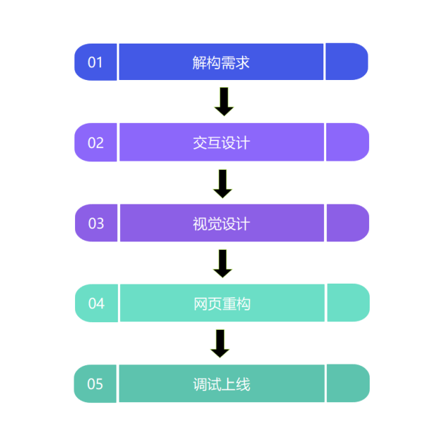 5g网络模式选择_5g网络格式设置_手机设置5g网络制式