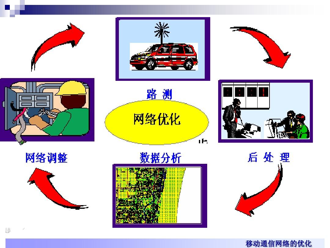 优化网络有用吗_5g网络优化都有什么_5g优化