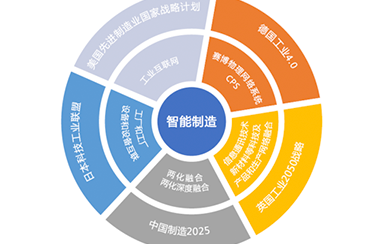 5g优化_优化网络有用吗_5g网络优化都有什么