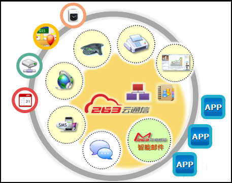 5g网络优化都有什么_5g优化_优化网络有用吗